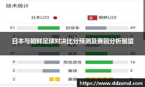 日本与朝鲜足球对决比分预测及赛前分析展望